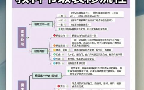 设计师关系怎么搞？关键在哪？