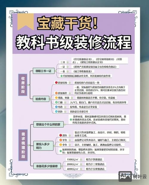 如何搞设计师的关系