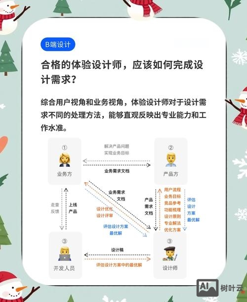 如何搞设计师的关系