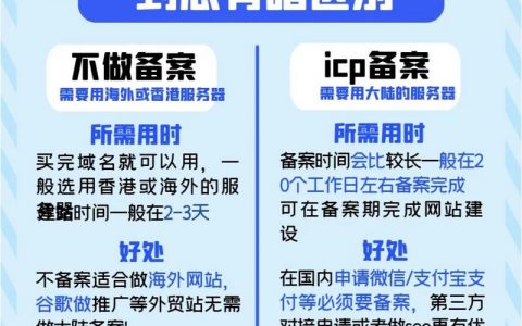 北京网站备案号如何获取？