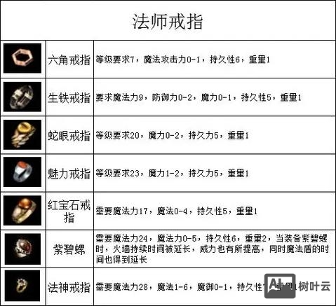 热血传奇刷装备命令