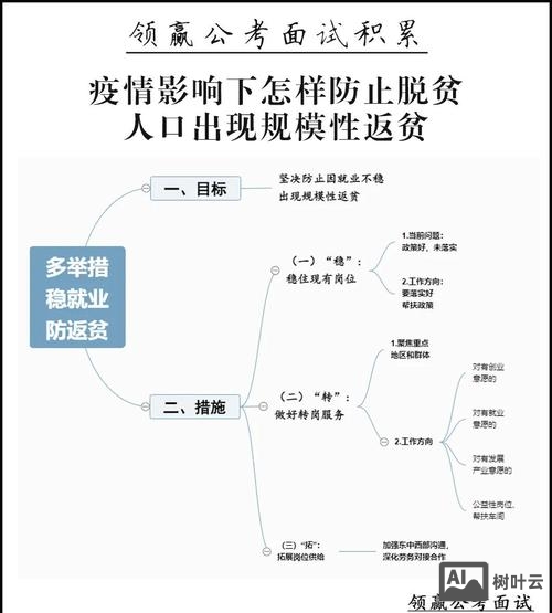 互联网之前农民如何脱贫