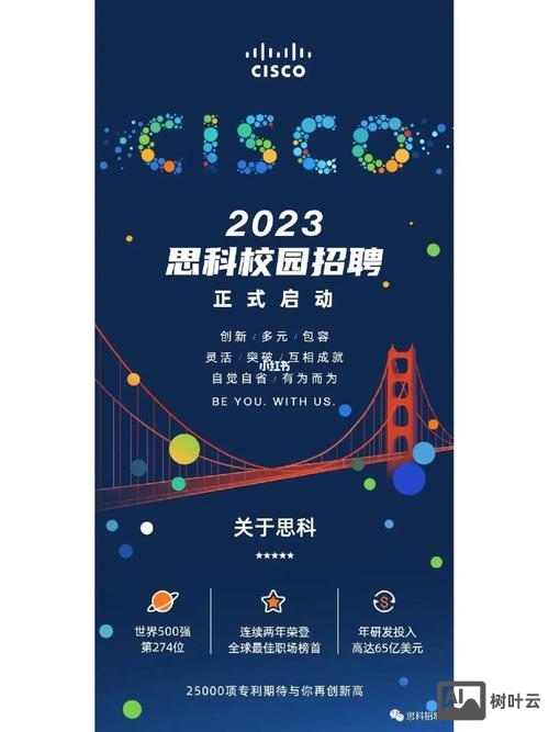 思科网络招聘