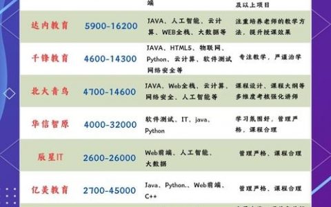 深证Java岗要求多少经验薪资？