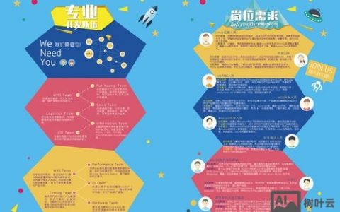 IT招聘免费，靠谱吗？