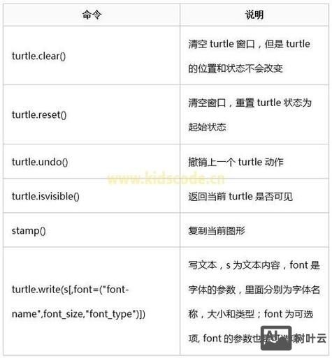 python怎么打开命令行