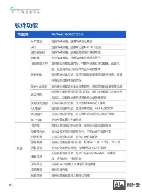 星网锐捷iad命令
