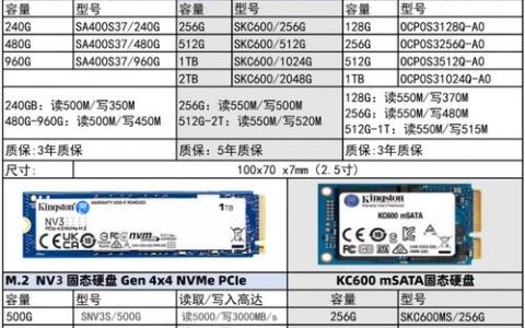 硬盘序列号查询命令有哪些？