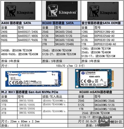 硬盘序列号查询命令