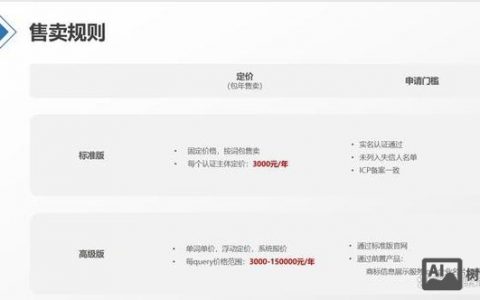 网站自然排名怎么做？