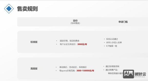 如何做好网站自然排名