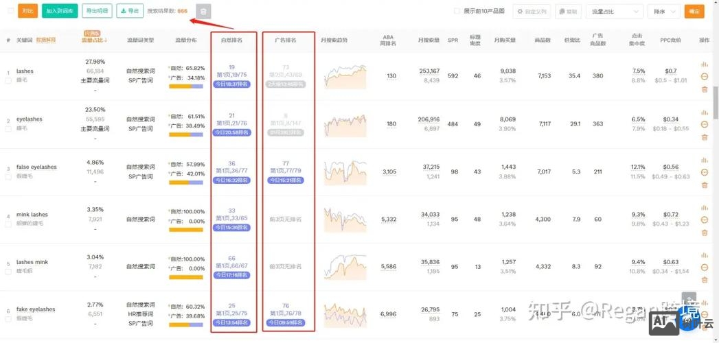 如何做好网站自然排名