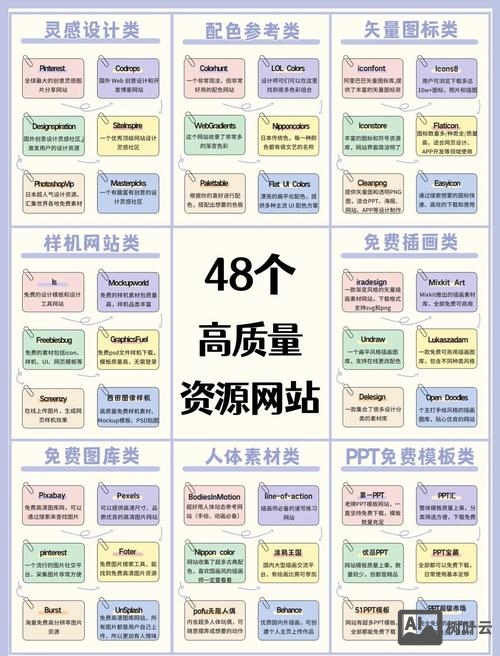 如何做好网站自然排名