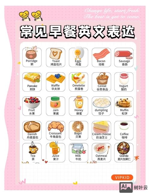 如何做早餐英语教程视频