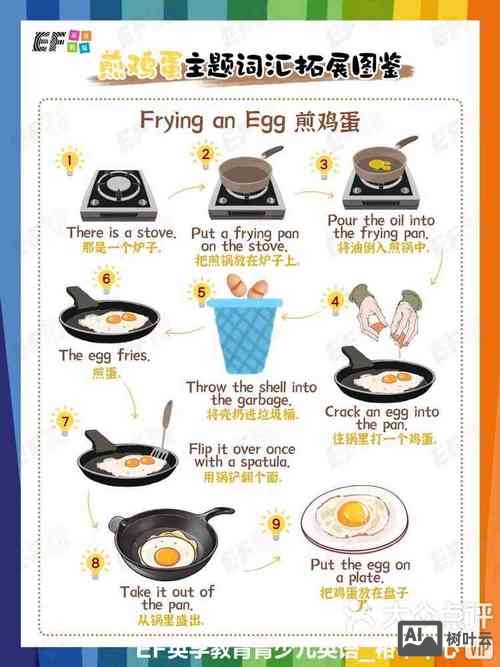 如何做早餐英语教程视频