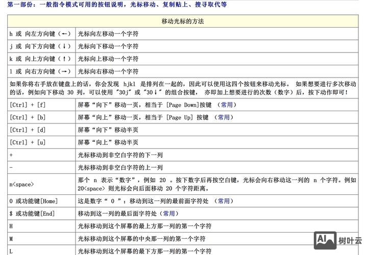 vi编辑器命令 保存