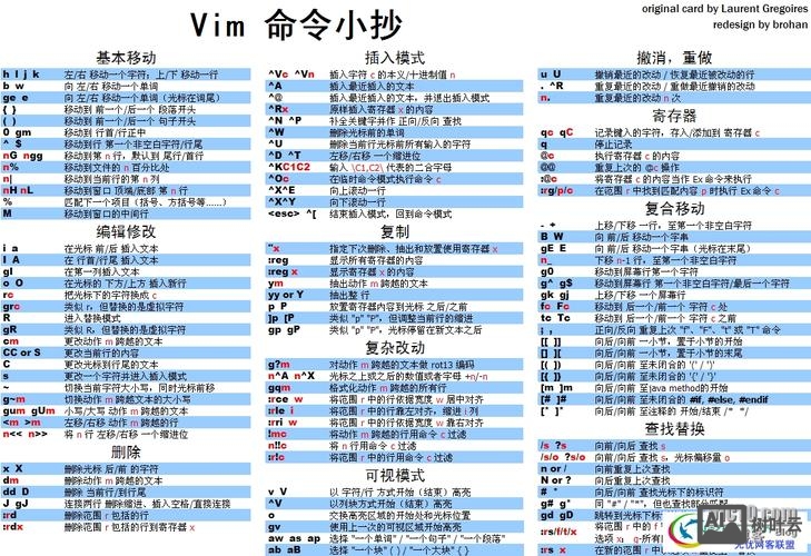 vi编辑器命令 保存