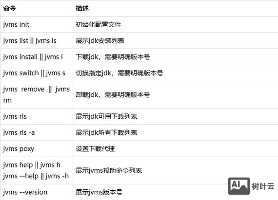 jdk的命令行工具