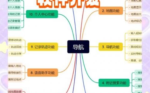 如何制作出真正解决用户问题的功能性APP？
