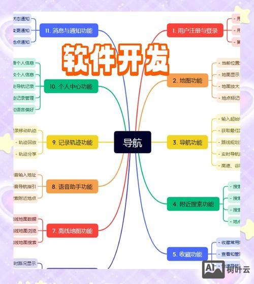 如何制作功能性APP