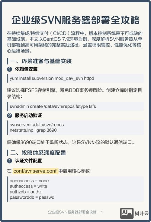 svn服务器启动命令