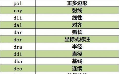 cad多线编辑工具命令如何高效使用？