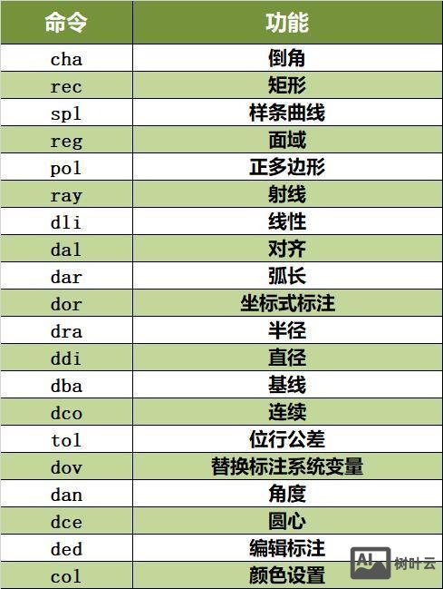 cad多线编辑工具命令