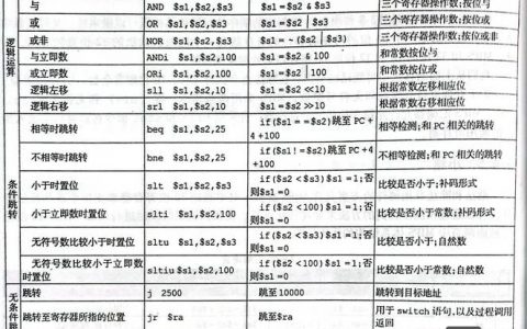 C语言基本命令有哪些?