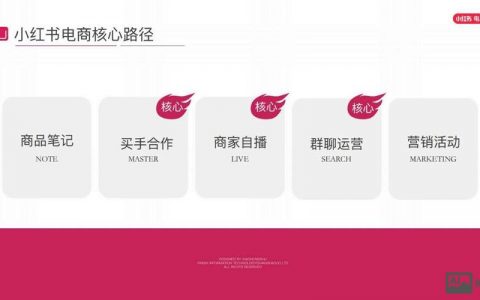 家具行业网络推广怎么做？