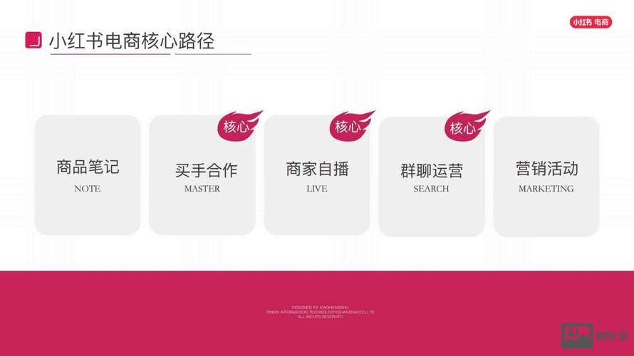 家具行业如何网络推广