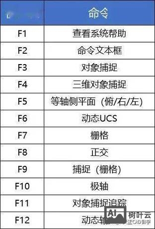 cad重合命令快捷键