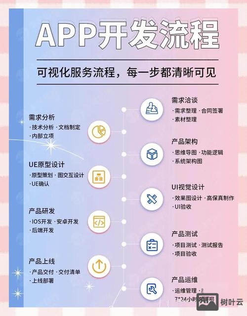 如何选择小程序关键词