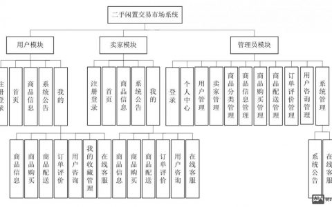 微信小程序源码怎么用？