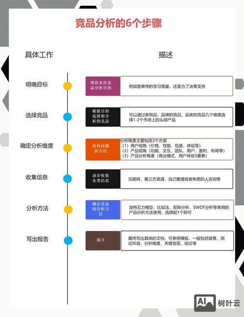 如何查看竞争对手外链