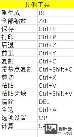 cad中di是什么命令