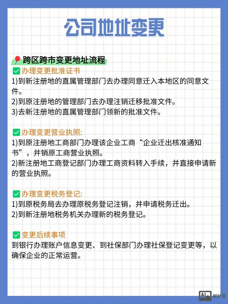 域名如何变更公司名称
