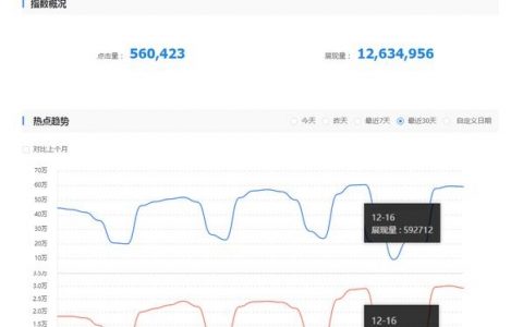 如何看懂网站流量数据？