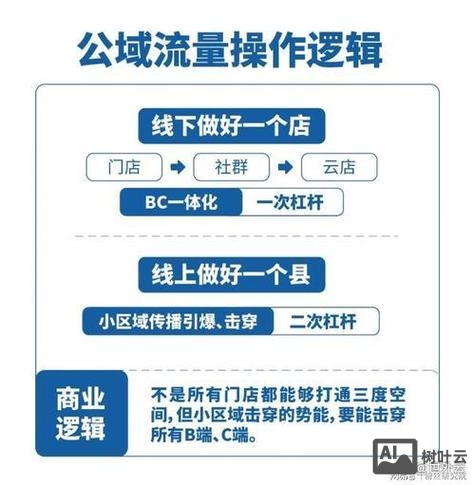 如何看一个网站流量