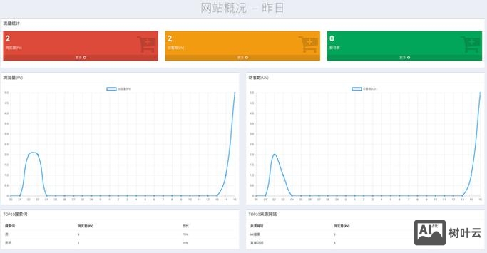 如何看一个网站流量