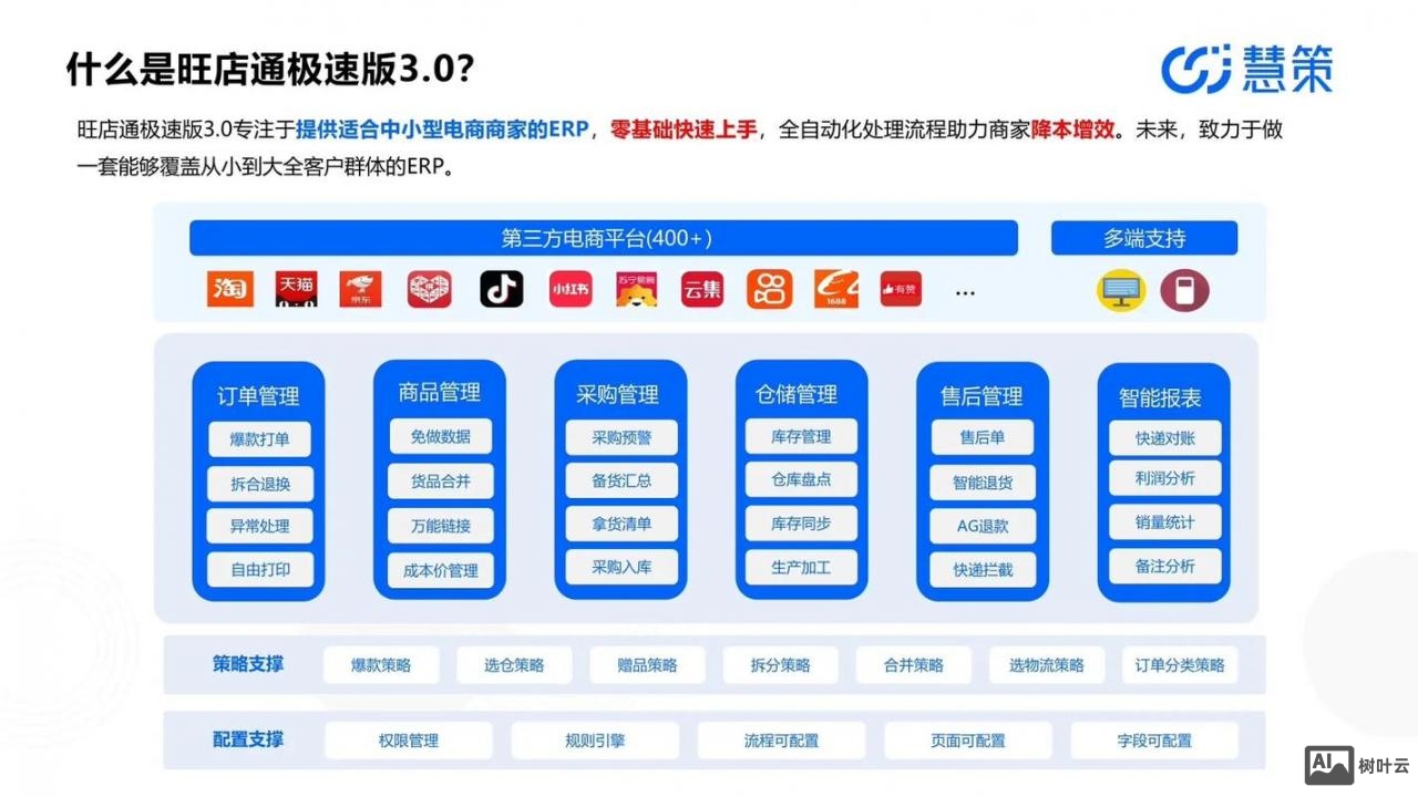 网页电商平台如何做