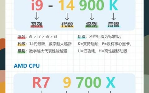 电脑配置命令怎么看？