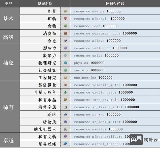 csol控制台命令大全