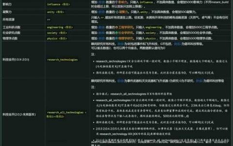 CSOL控制台命令有哪些？