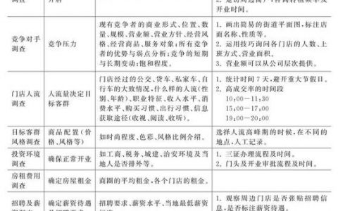 生意如何精准摸透市场行情？