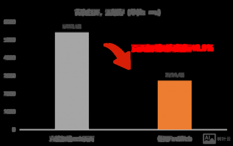 如何制作高效吸引人的H5加载页？