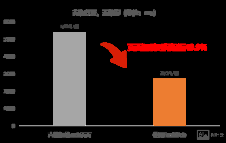 如何制作h5加载页