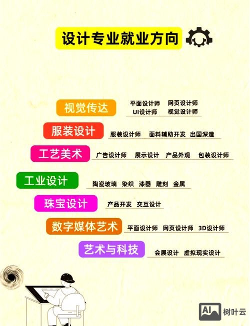 如何体现设计的专业性