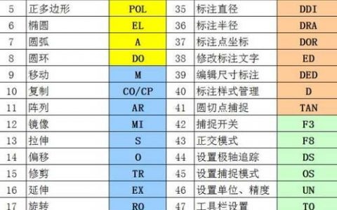 CAD选项命令快捷键有哪些？