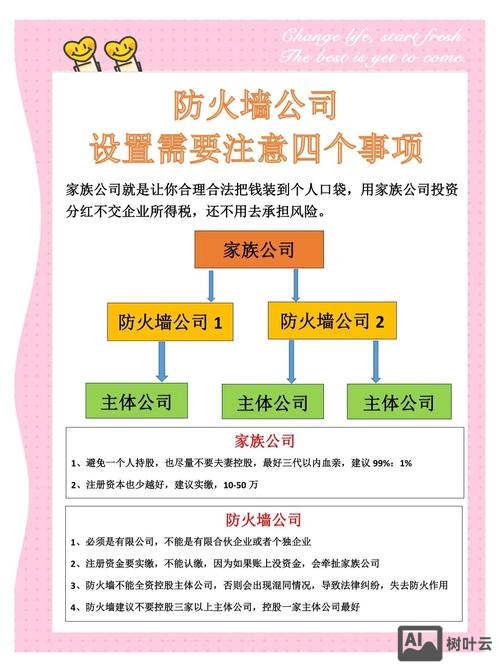 企业如何架设防火墙