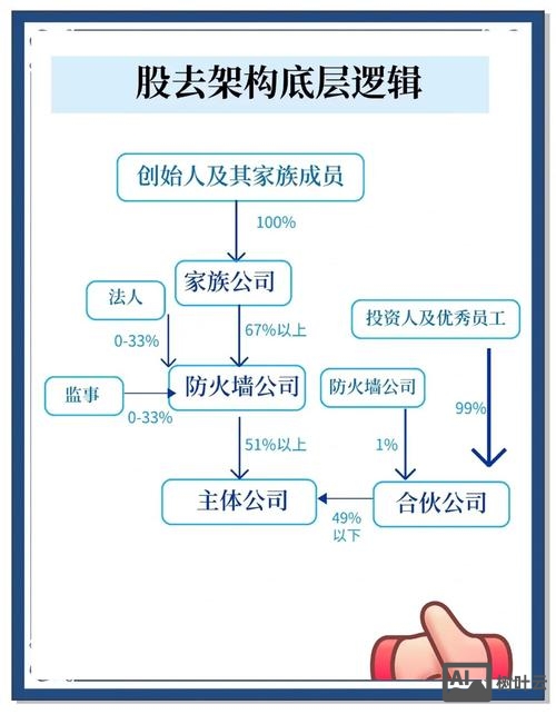 企业如何架设防火墙